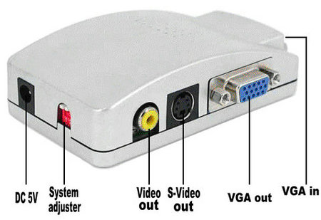 Конвертер VGA (IN) на VGA(OUT), S-Video TV(OUT), RCA(OUT), Box [5930]